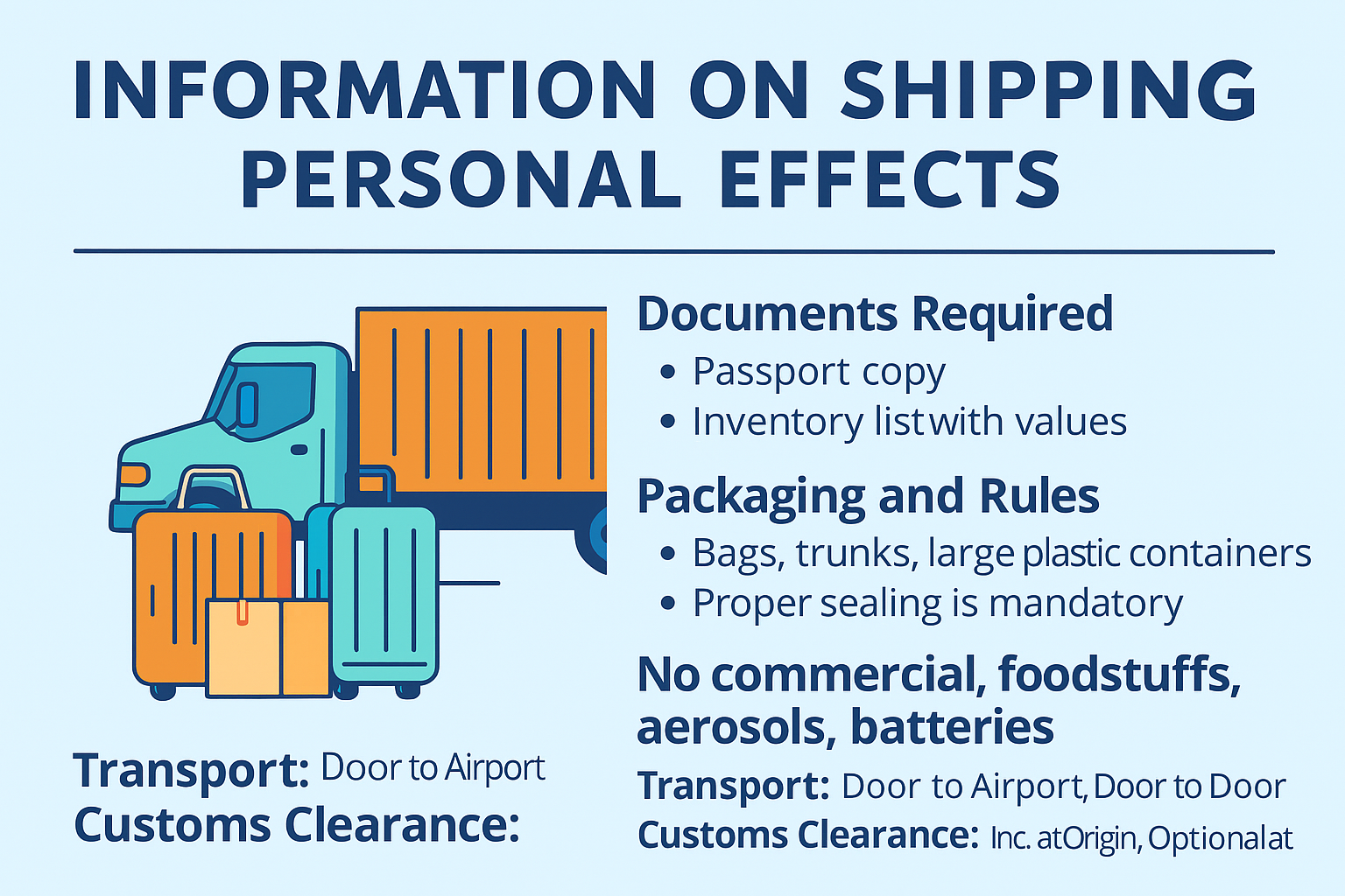 excess baggage, luggage transport, excess luggage, excess baggage rates, and excess baggage charges